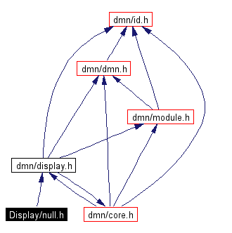 Include dependency graph