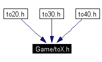 Included by dependency graph