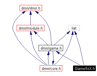 Include dependency graph