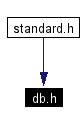 Included by dependency graph