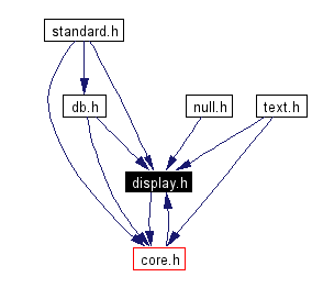 Included by dependency graph