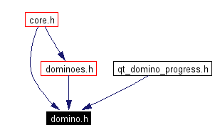 Included by dependency graph