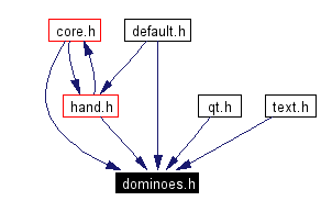 Included by dependency graph