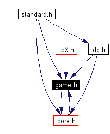 Included by dependency graph