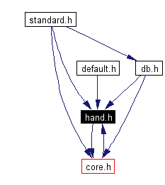 Included by dependency graph