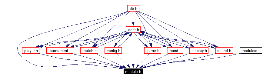 Included by dependency graph