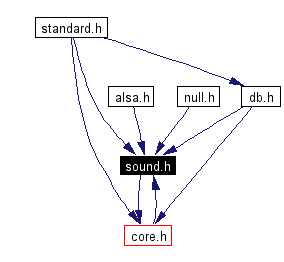 Included by dependency graph