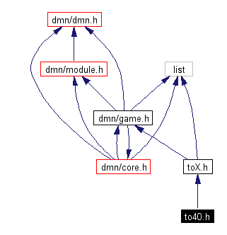 Include dependency graph